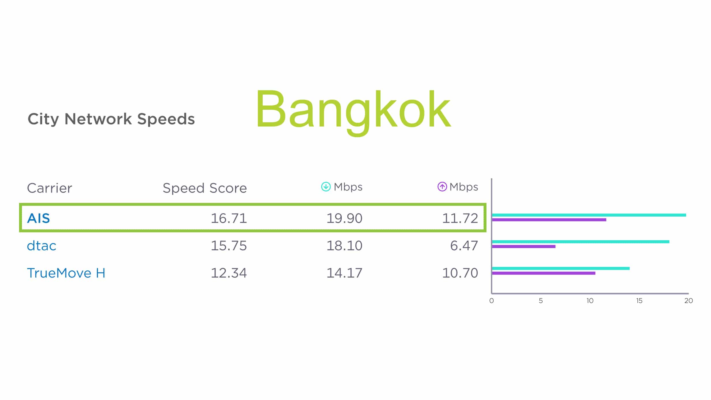- 05 City Network Speed Bangkok - ภาพที่ 5