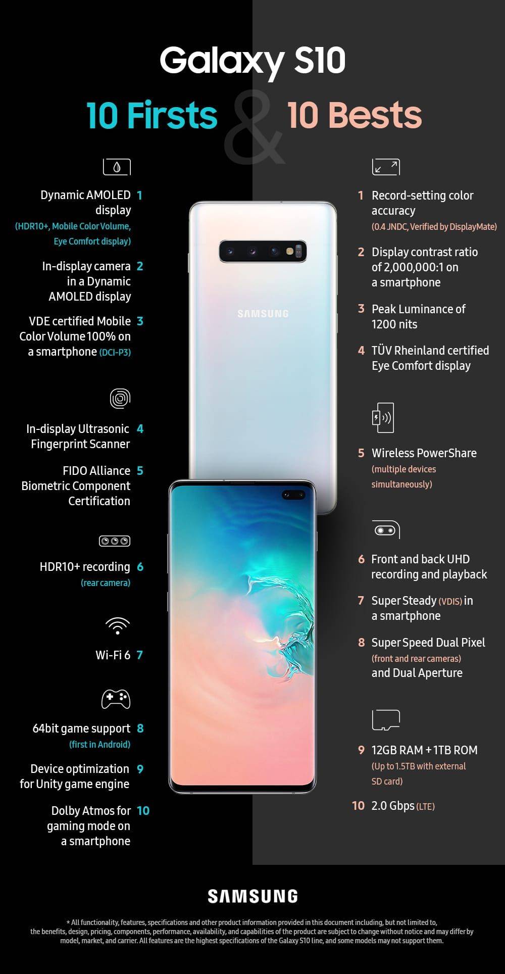 Galaxy S10 - Galaxy S10 First Best Infographic - ภาพที่ 5