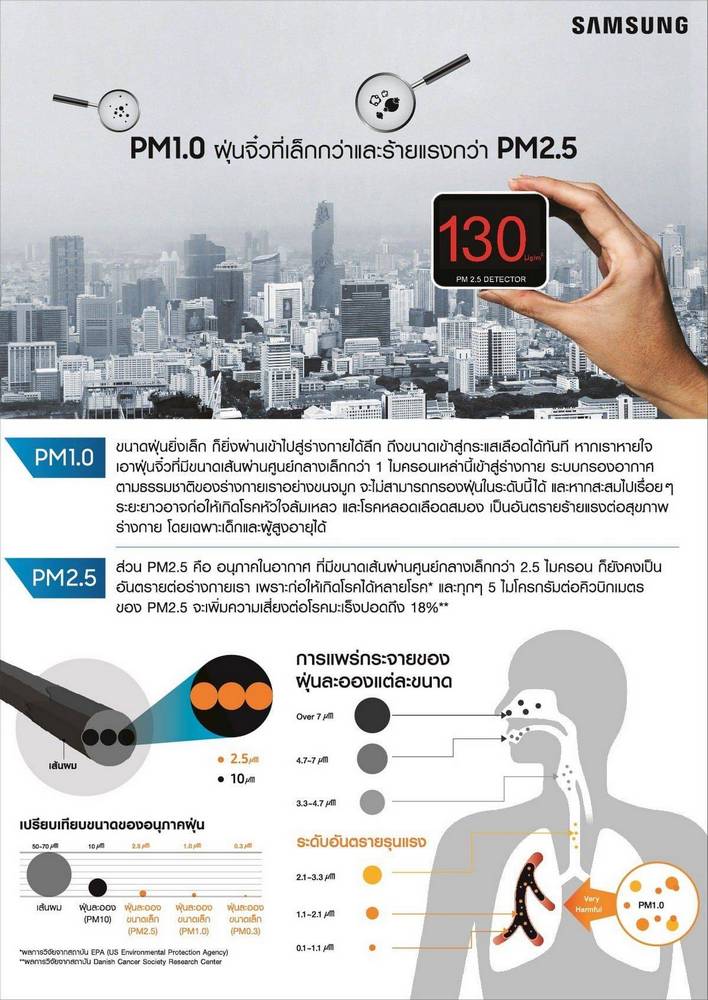 - Danger of PM 2.5 Air AP 01 - ภาพที่ 9