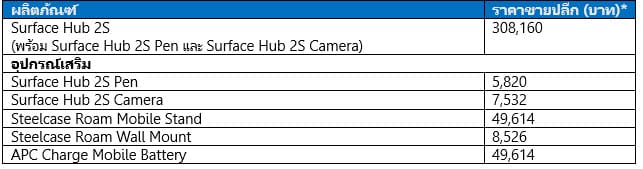 Surface Hub 2S - 2020 02 01 6 35 43 - ภาพที่ 7