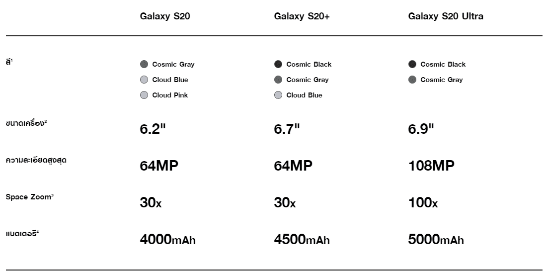 Galaxy S20 Ultra - 2020 02 12 10 29 57 - ภาพที่ 23