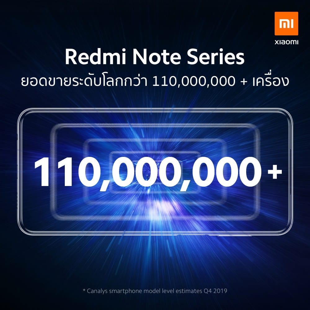 Redmi Note 9s - Sales Volume - ภาพที่ 1