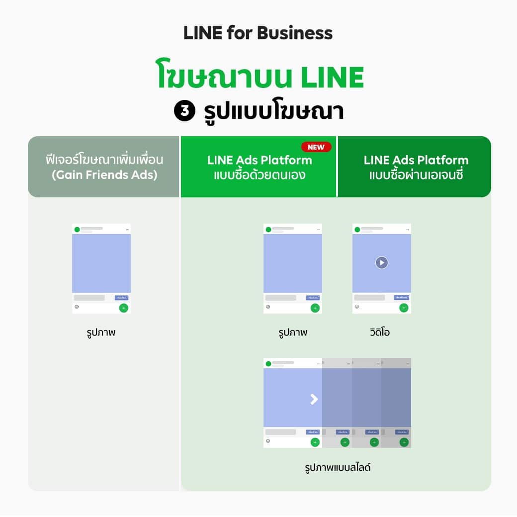 - LINE Display Ads Comparison 04 - ภาพที่ 7