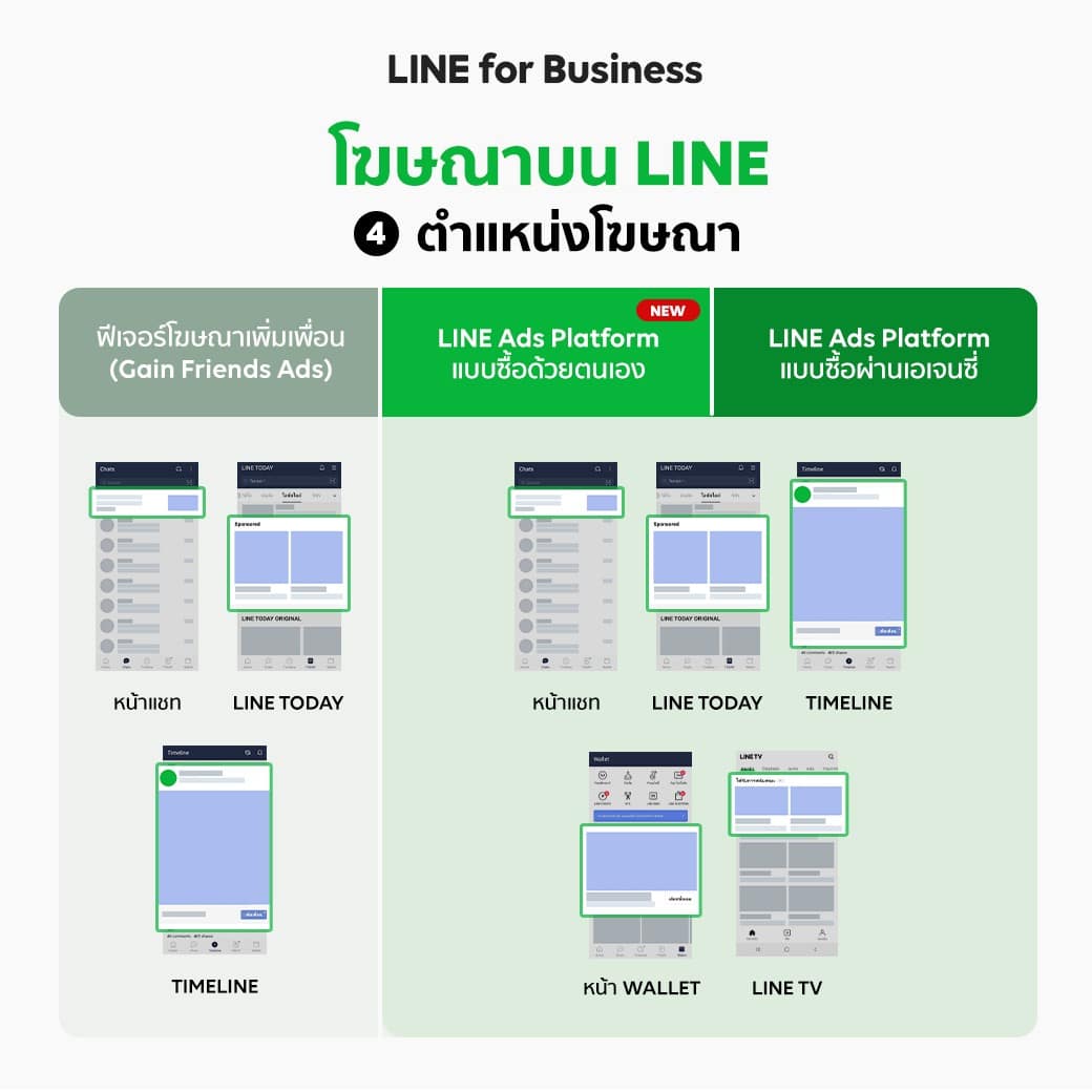 - LINE Display Ads Comparison 05 - ภาพที่ 9
