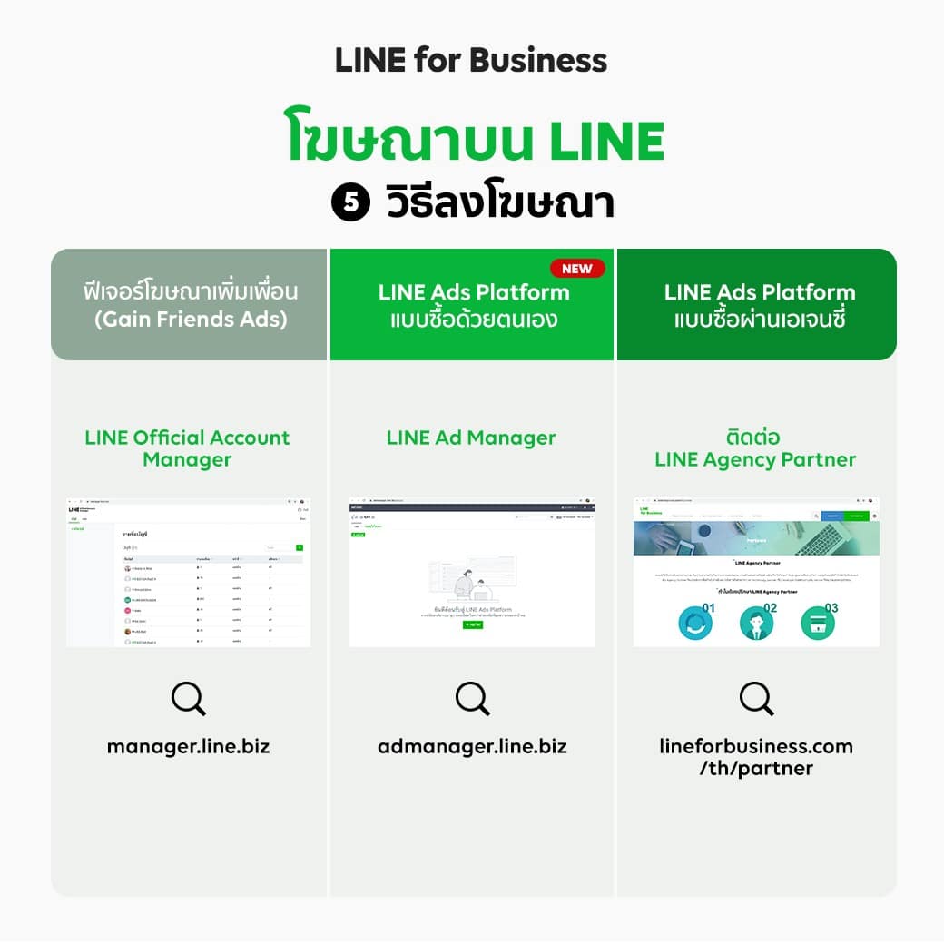 - LINE Display Ads Comparison 06 - ภาพที่ 11