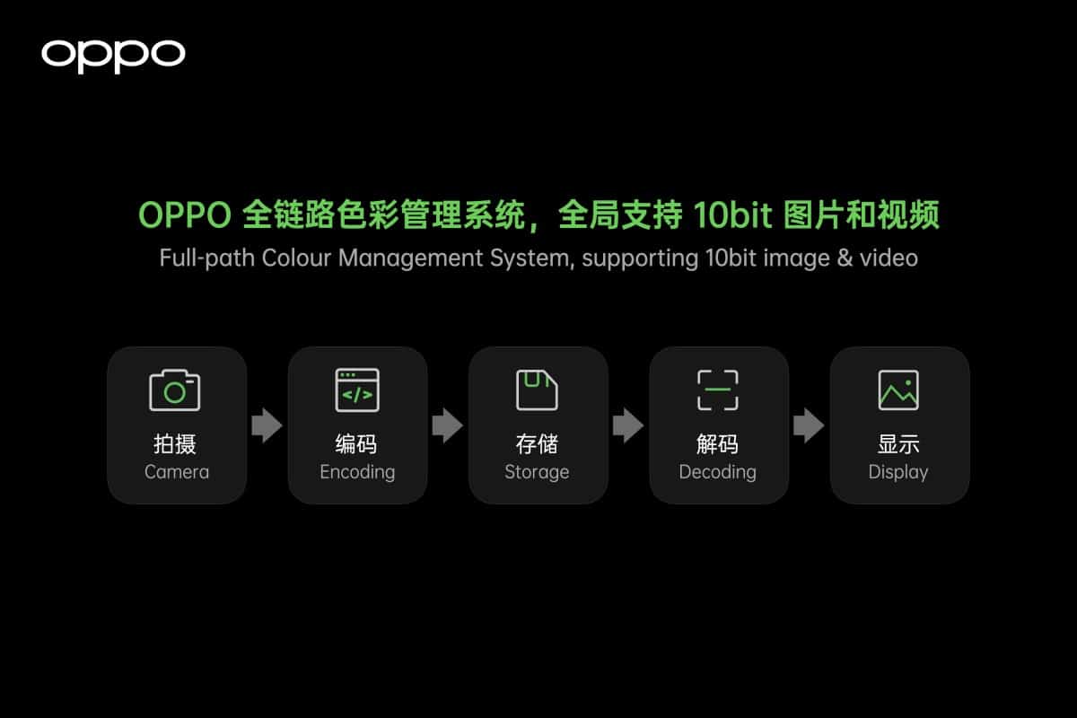 - OPPO UNVEILS FULL PATH COLOR MANAGEMENT SYSTEM 2 - ภาพที่ 3