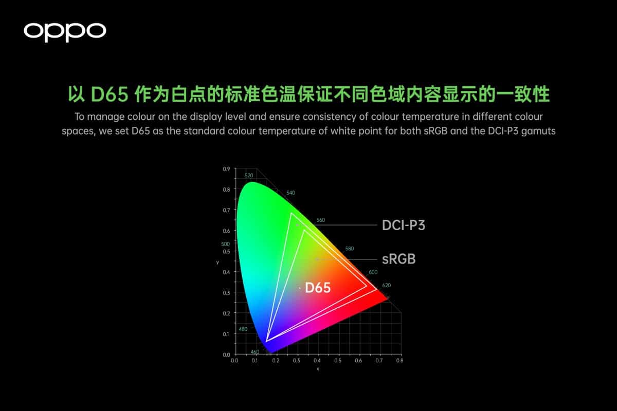 - OPPO UNVEILS FULL PATH COLOR MANAGEMENT SYSTEM 3 - ภาพที่ 5