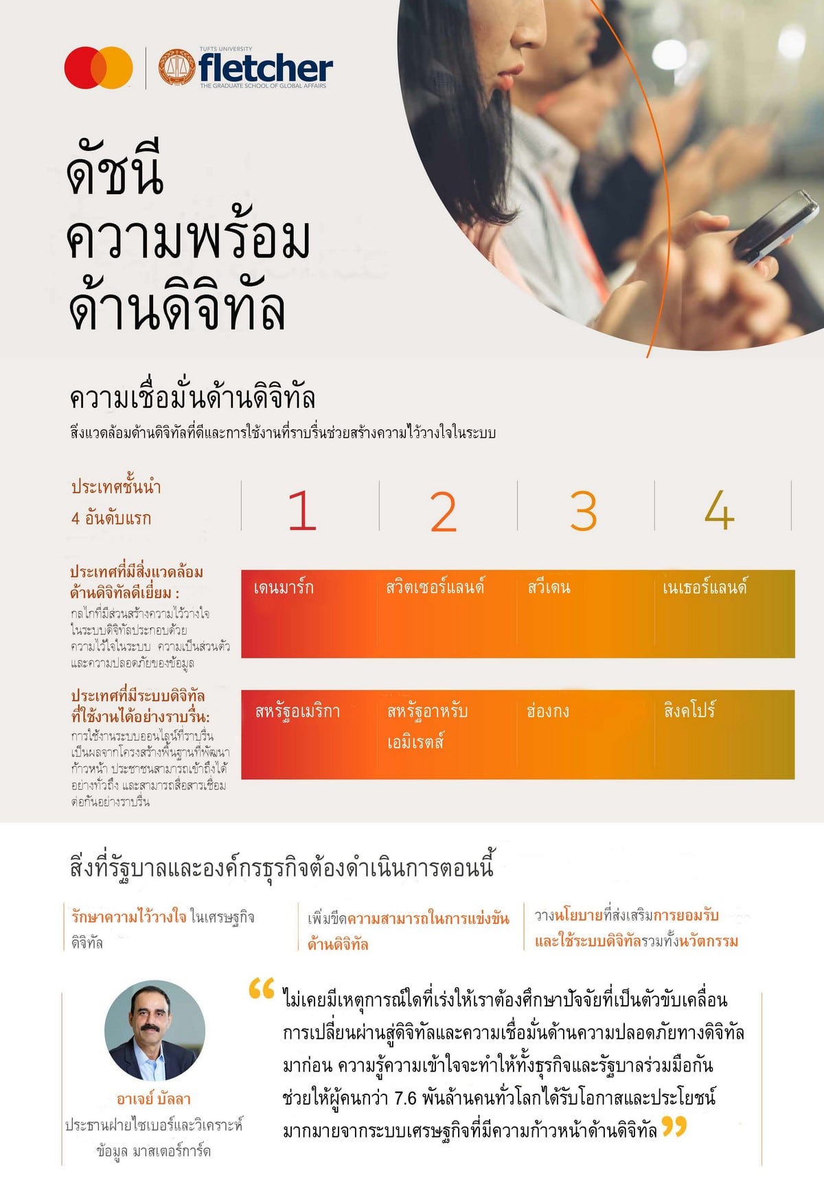 - DII 2020 Infographic Key Findings TH - ภาพที่ 1