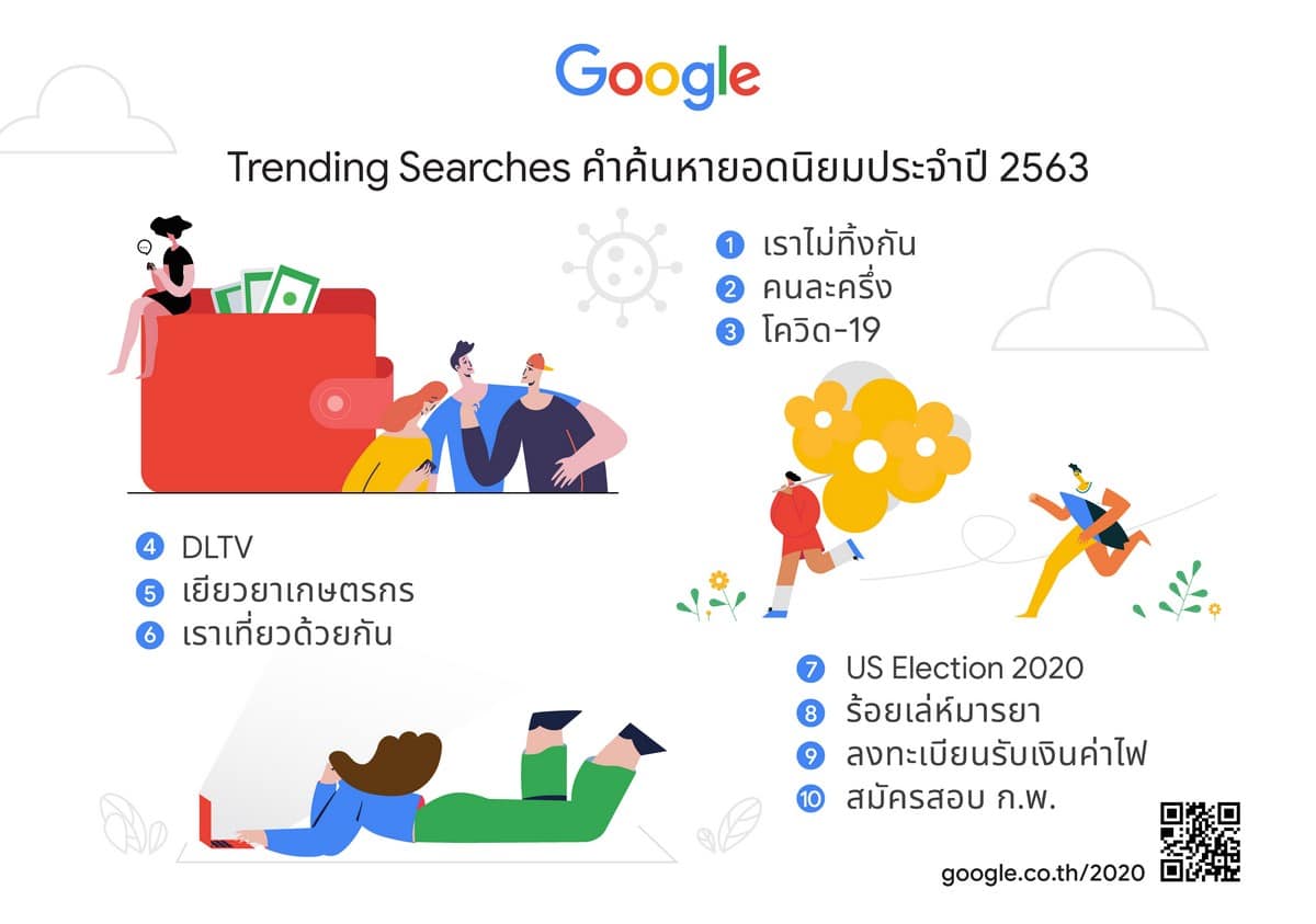 - Do Not Use 2020 TH Year in Search infographic - ภาพที่ 1