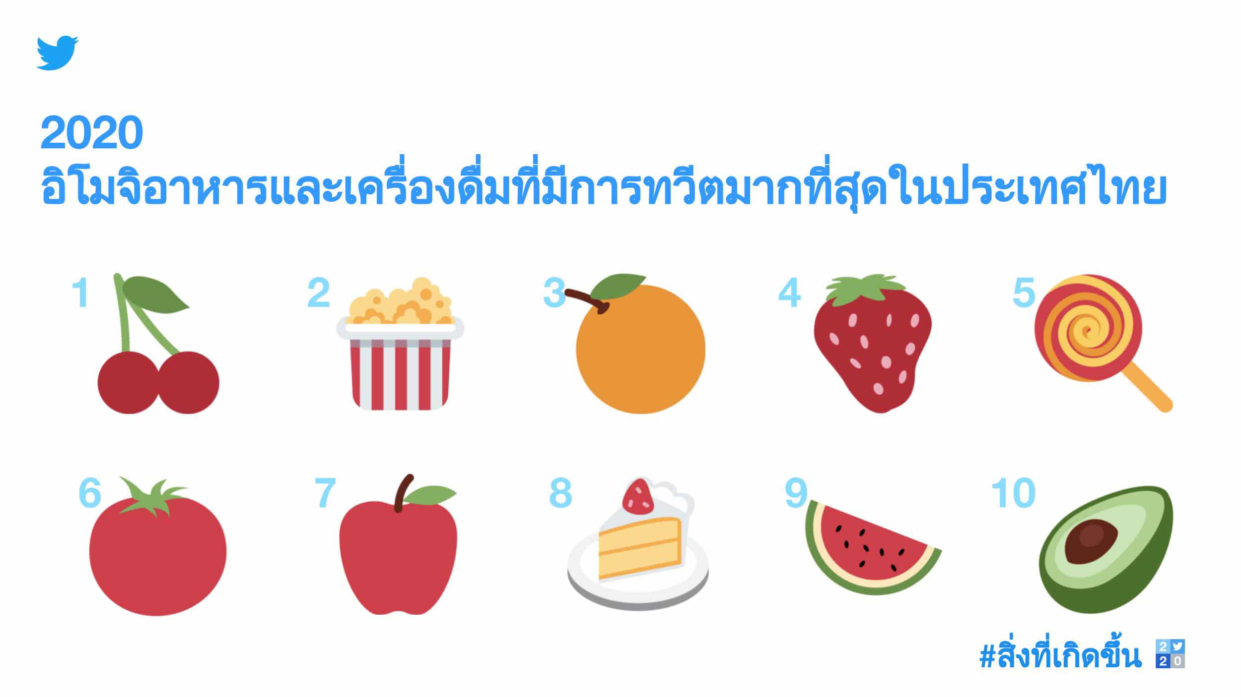 - Most Tweeted about FB related emojis in Thailand THA h - ภาพที่ 7