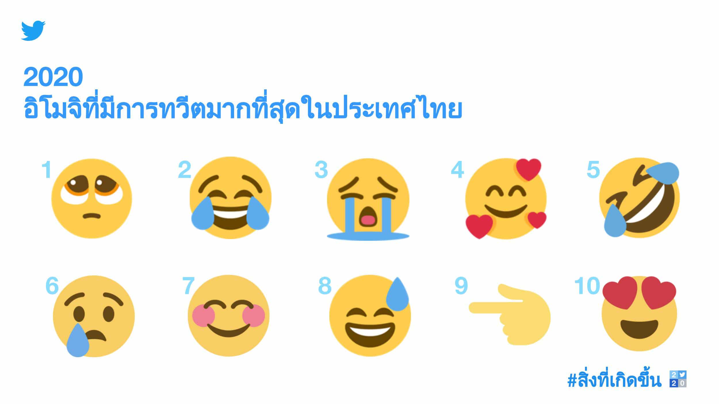 - Most Tweeted about emojis in Thailand THA h - ภาพที่ 5