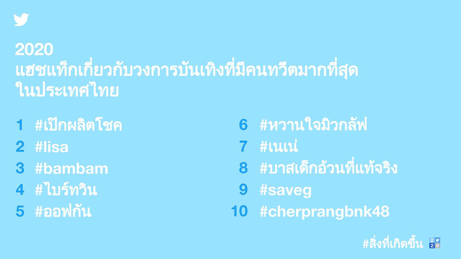 - Most Tweeted about entertainment hashtags in Thailand THA m - ภาพที่ 9