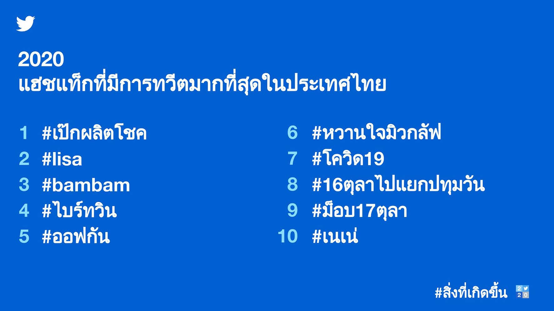 - Most Tweeted about hashtags in Thailand THA m - ภาพที่ 3