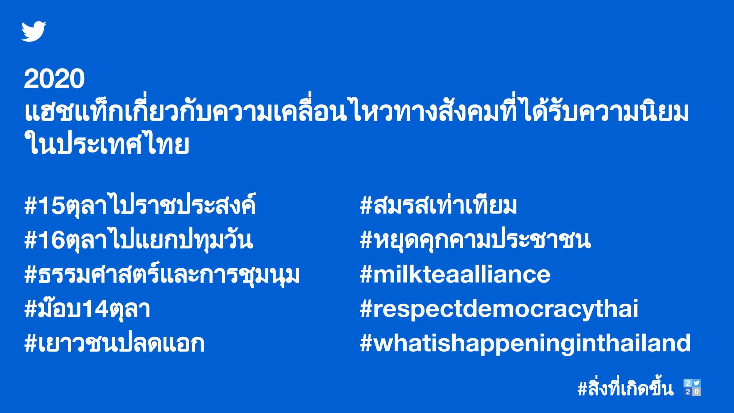 - Popular social movement hashtags in Thailand THA h - ภาพที่ 3