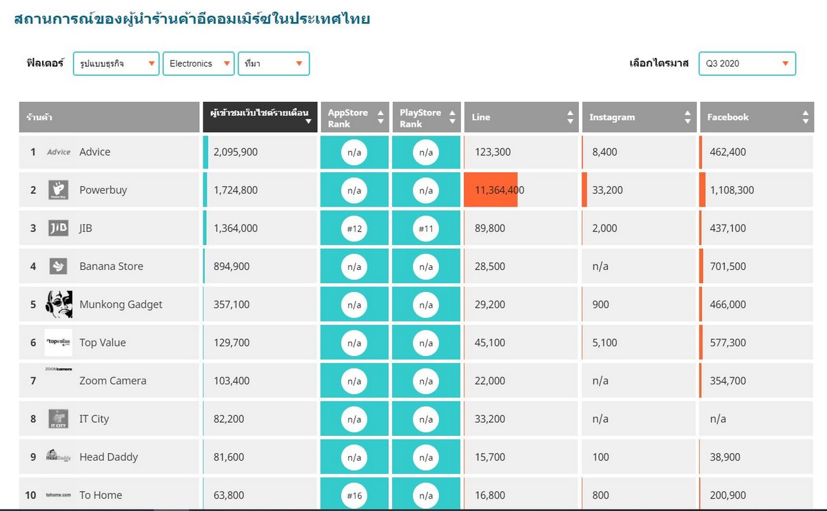 - iprice commerce - ภาพที่ 1