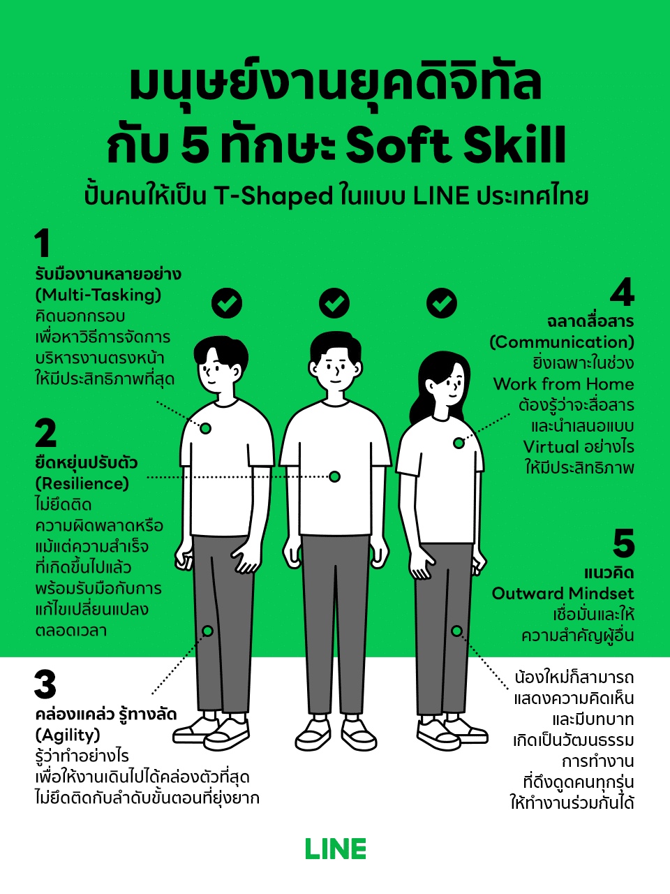 - LINE 5 Soft Skills - ภาพที่ 1