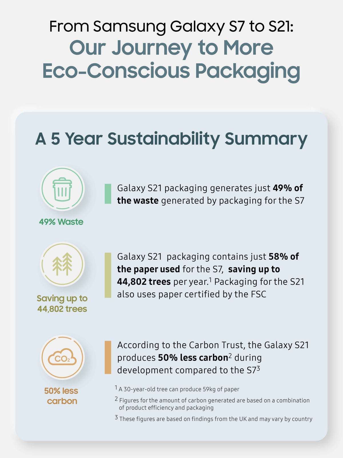 - 5 Infographic Journey to more Eco Conscious Packaging cut. - ภาพที่ 3