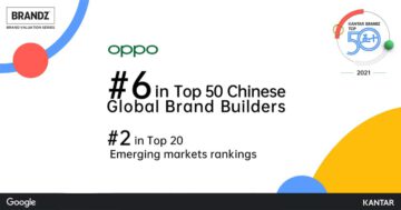 - OPPO Ranked 6 in Top 50 KANTAR BrandZ™ Chinese Global Brand Builders 20211 - ภาพที่ 25