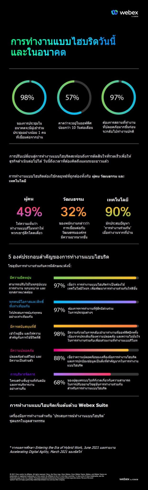 - TH The Future of Hybrid Work Infographic scaled - ภาพที่ 5