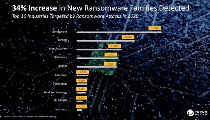 - New Ransomeware Families Detected - ภาพที่ 5