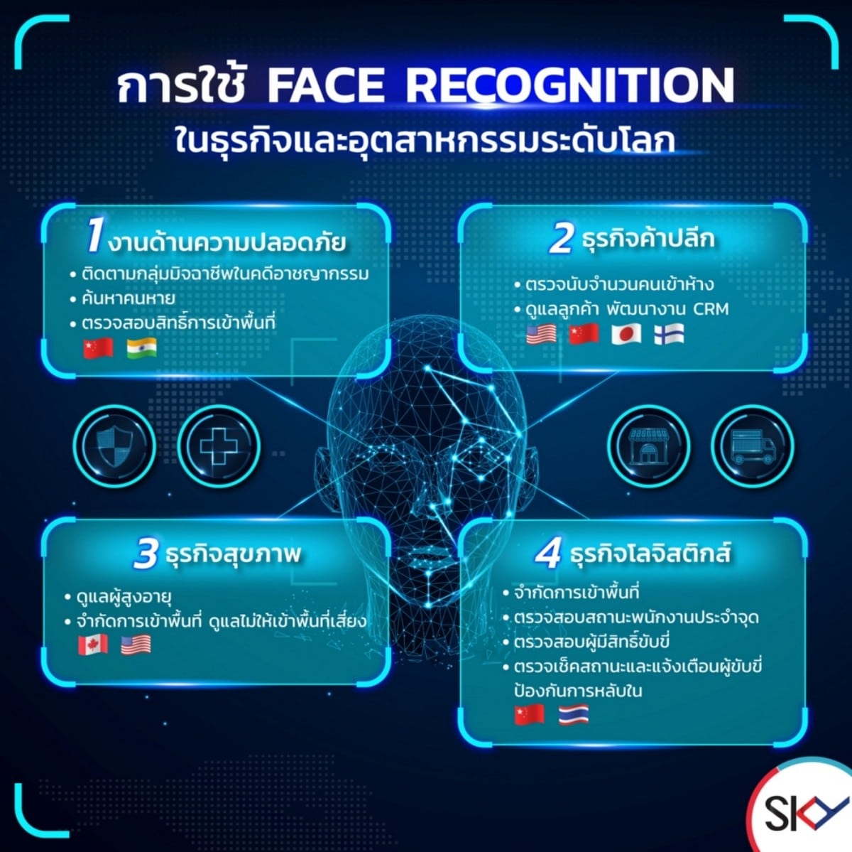 - 002.Future of Face Recognition 1 - ภาพที่ 3