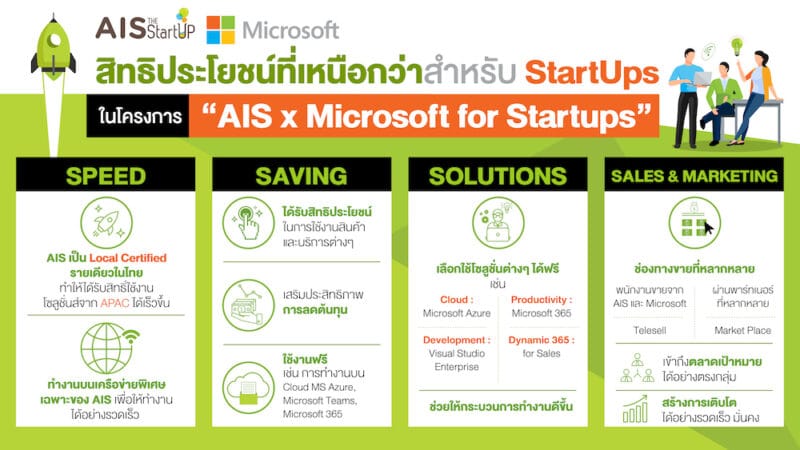 - Pic02 Infographic AIS x Microsoft for Startups - ภาพที่ 9