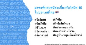 - Top COVID 19 hashtags in Thailand THA m - ภาพที่ 25