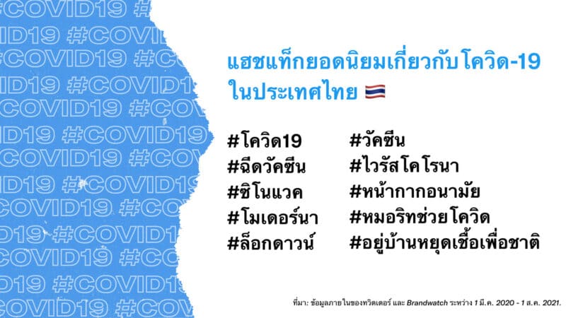 - Top COVID 19 hashtags in Thailand THA m - ภาพที่ 1