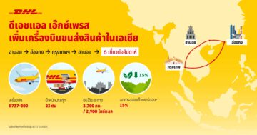 - DHL Express New Aircraft in Asia Banner 5000x2000px TH re - ภาพที่ 25