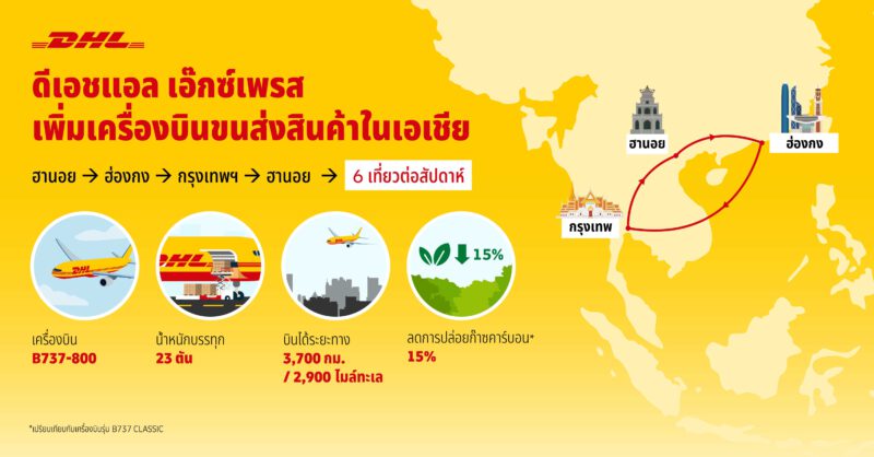- DHL Express New Aircraft in Asia Banner 5000x2000px TH re - ภาพที่ 1