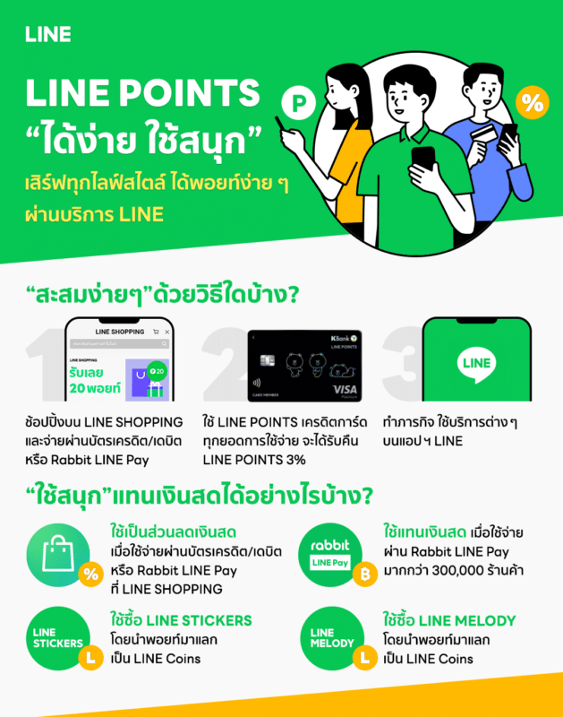 - LINE POINTS Introduction - ภาพที่ 1