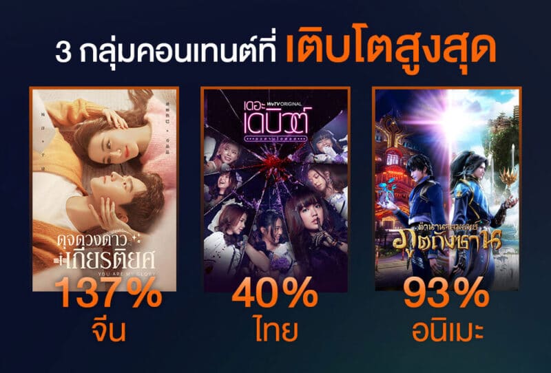 - WeTV Always More 2022 Infographic TH 1 04 - ภาพที่ 9