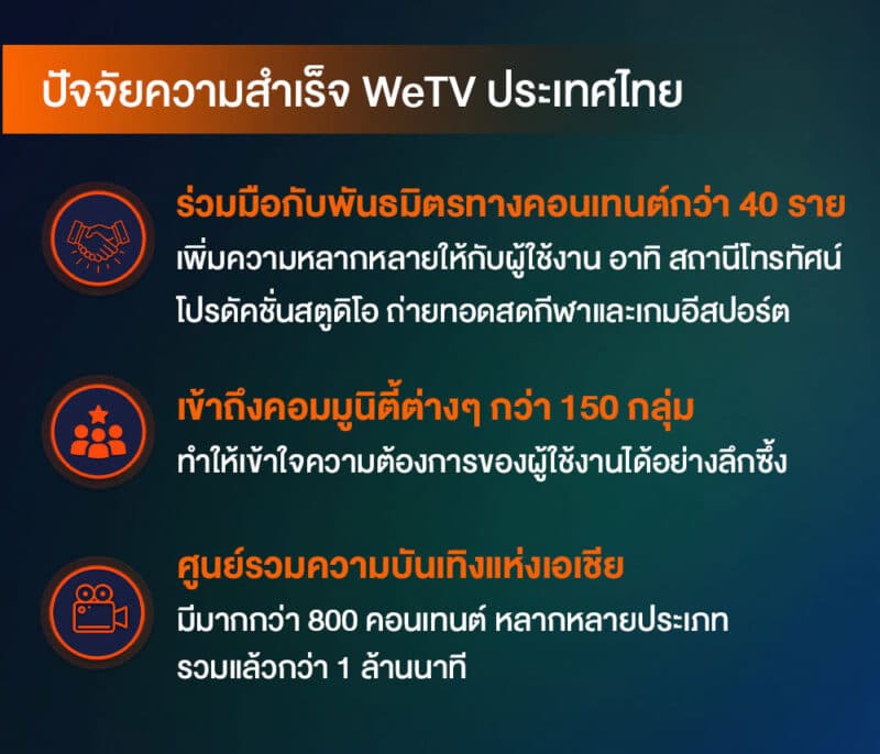 - WeTV Always More 2022 Infographic TH 1 05 - ภาพที่ 5