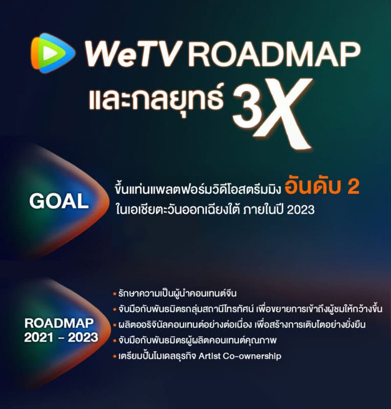 - WeTV Always More 2022 Infographic TH 2 01 - ภาพที่ 11