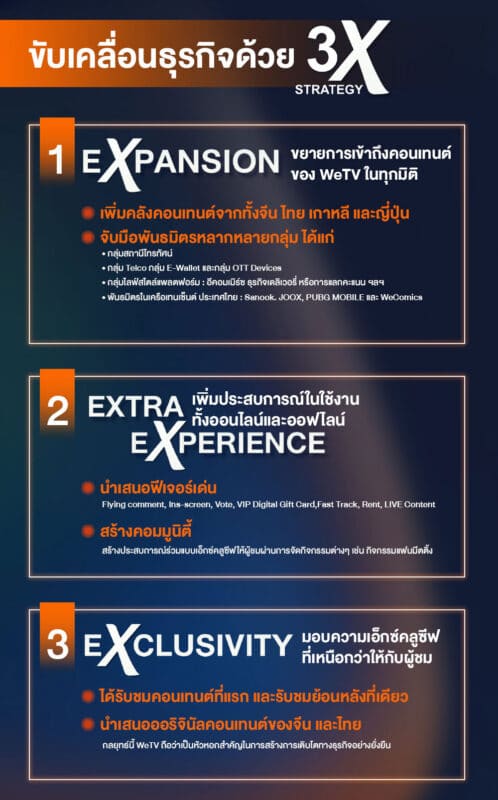 - WeTV Always More 2022 Infographic TH 2 02 - ภาพที่ 13