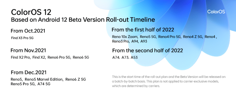 - 2 Beta version roll out timeline - ภาพที่ 5