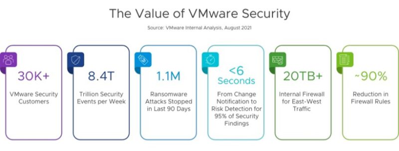 - The Value of VMware Security - ภาพที่ 1