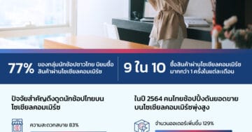 - iKala Commerce Thailand social commerce trend - ภาพที่ 13
