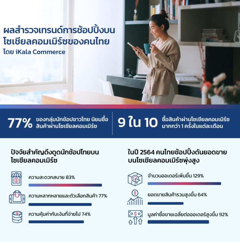 - iKala Commerce Thailand social commerce trend - ภาพที่ 1
