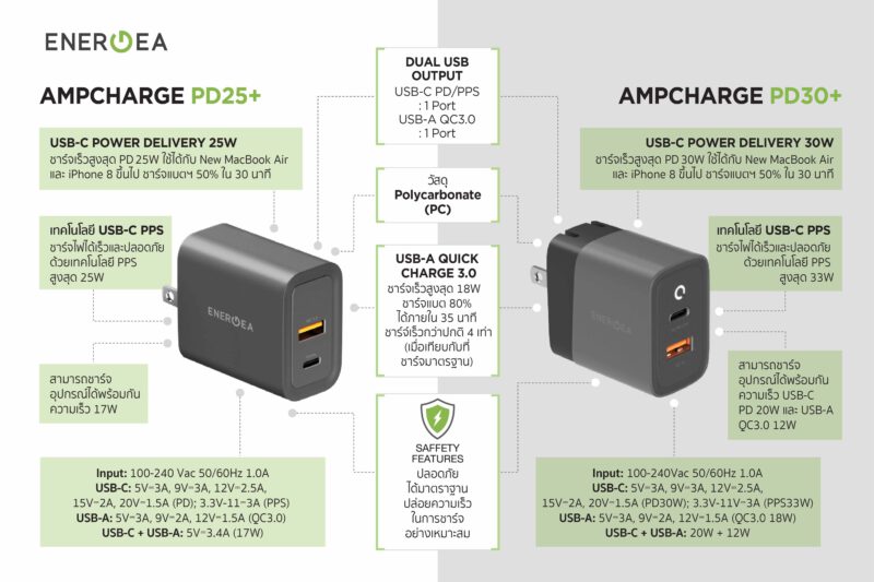 - Pic Energea Ampcharge PD25 PD30 3 - ภาพที่ 5