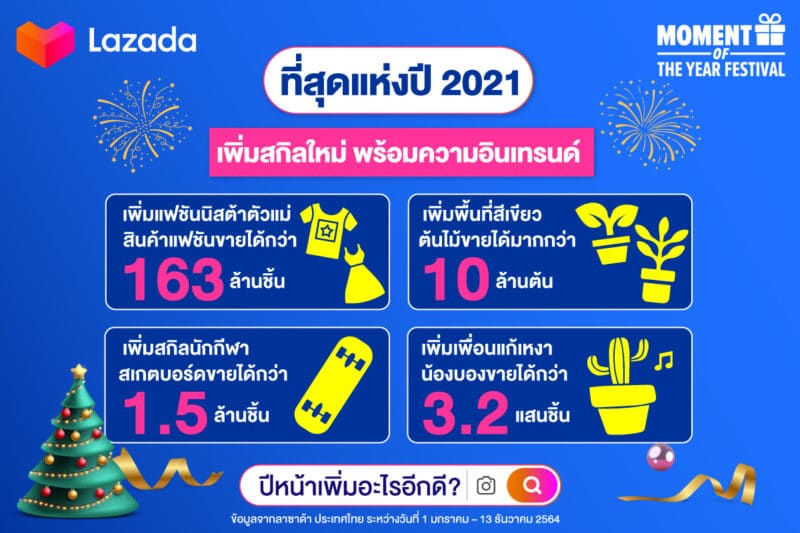 - 3PR Moment of the year infographic - ภาพที่ 7