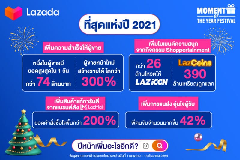 - 4PR Moment of the year infographic - ภาพที่ 9