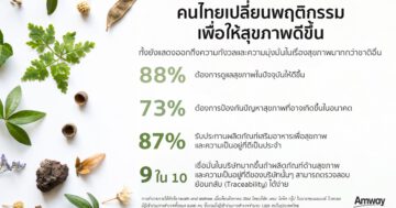 Amway Health and Wellness survey TH ภาพที่ 1