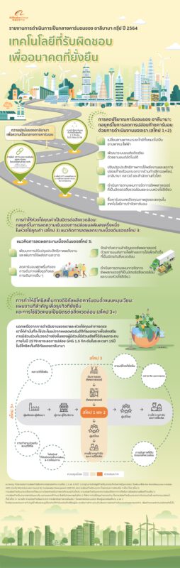 - Infographic Alibaba - ภาพที่ 5
