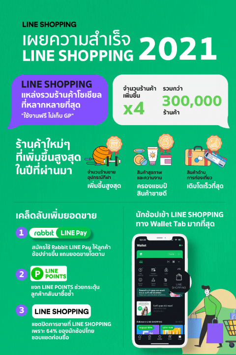 - LINE SHOPPING Achievement 2021 2 resized - ภาพที่ 1