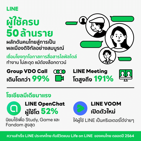 - LINE Thailand Overall Achievement 2021 2 resized - ภาพที่ 3