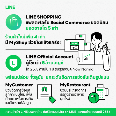 - LINE Thailand Overall Achievement 2021 3 resized - ภาพที่ 5