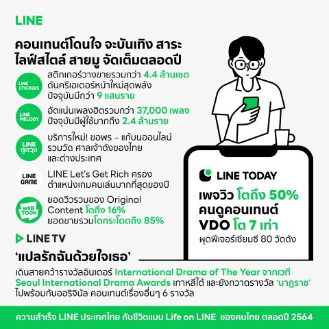- LINE Thailand Overall Achievement 2021 4 resized - ภาพที่ 7