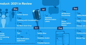 - Twitter 2021 Year in Review Product m - ภาพที่ 1