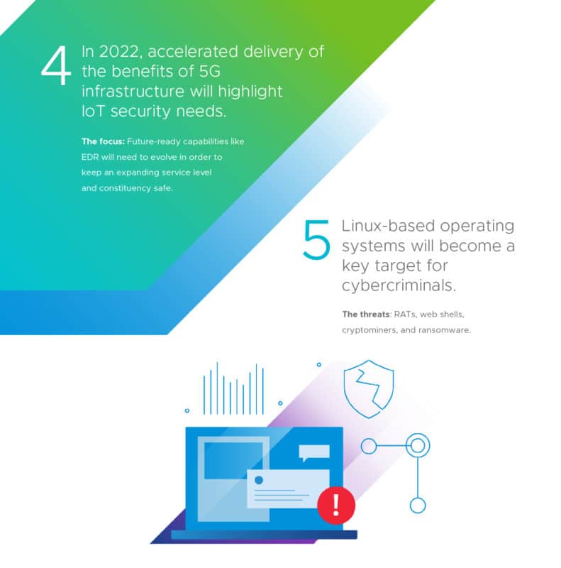 - 5G infra and Linux VMware 2022 Security Predictions - ภาพที่ 7
